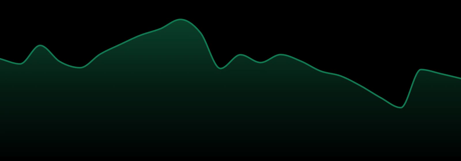 House Party market trend chart