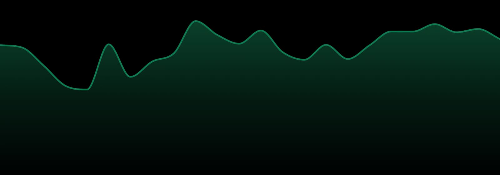 Jelly Roll market trend chart