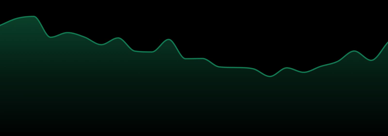 Juicy Joints market trend chart