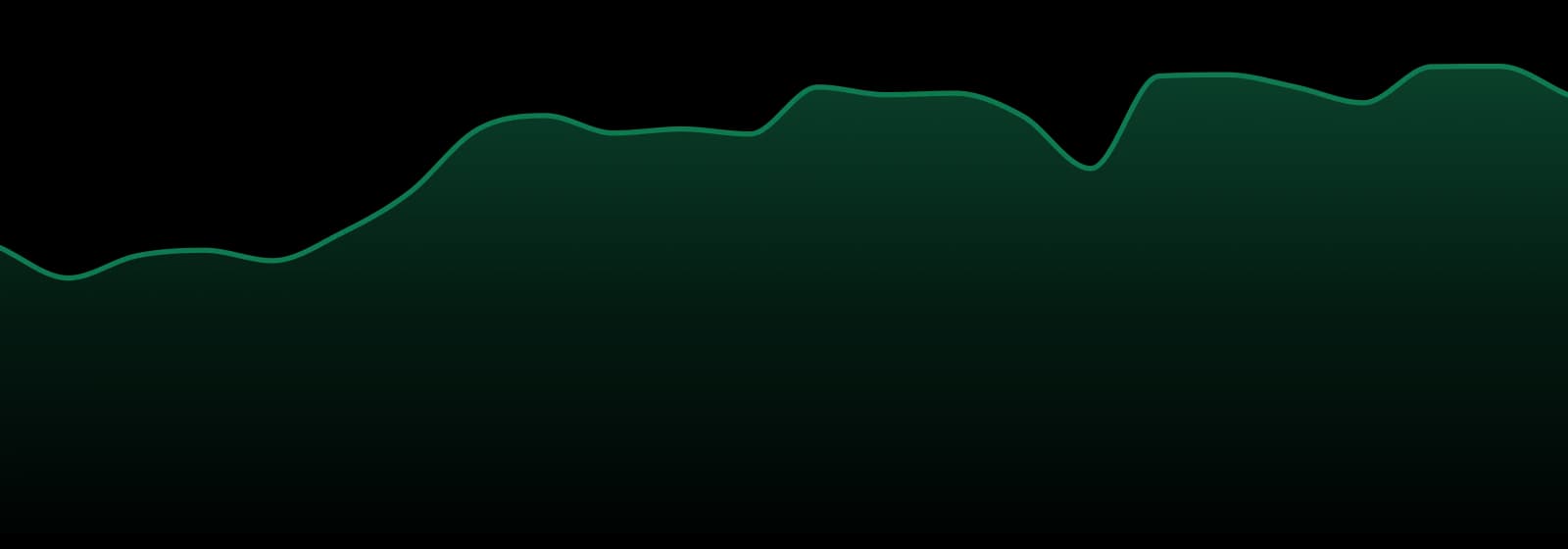 Jungle Boys market trend chart