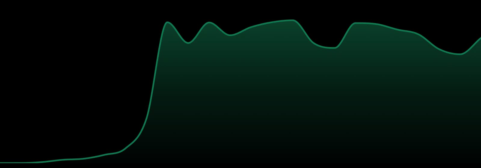 Knack market trend chart