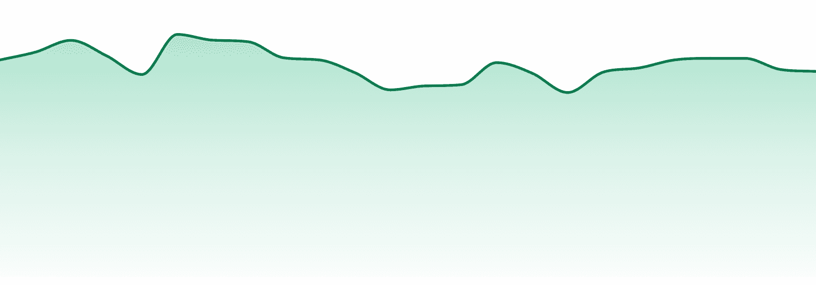 Kushy Punch market trend chart