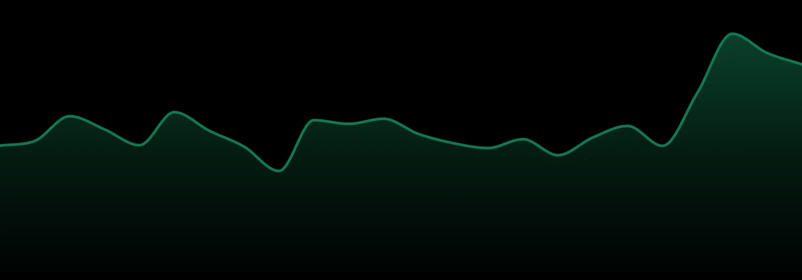 Landrace Cannabis Co. market trend chart