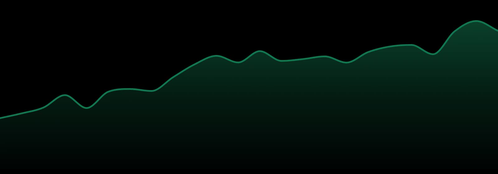Loot Bar market trend chart