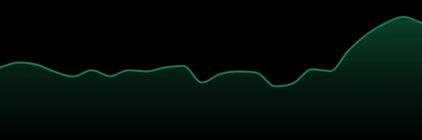 Lume Cannabis Co trend chart