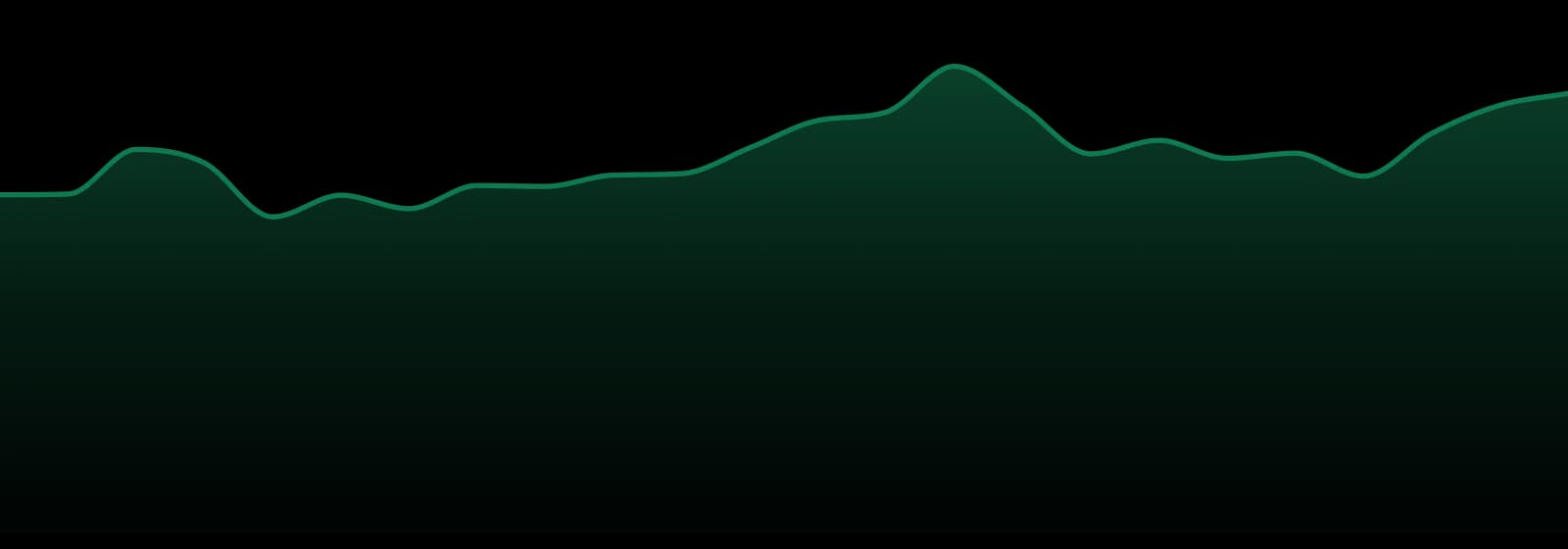 Mfny market trend chart