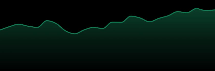 Mfused trend chart