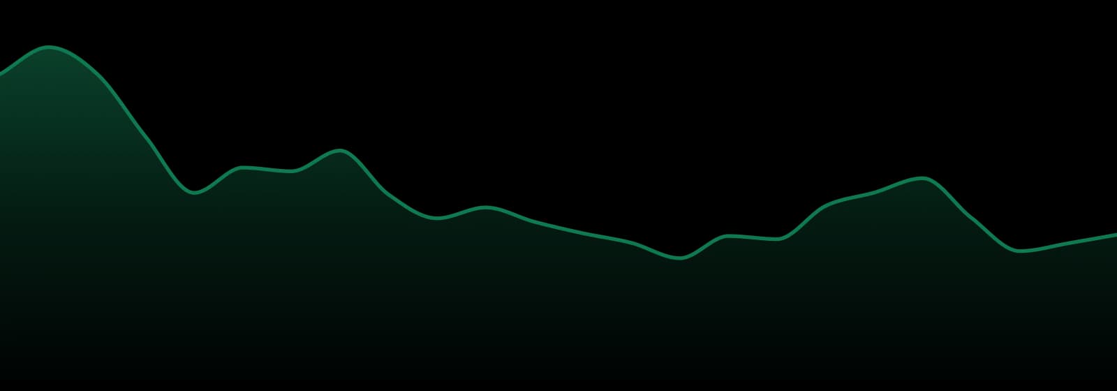Mission Cannabis market trend chart