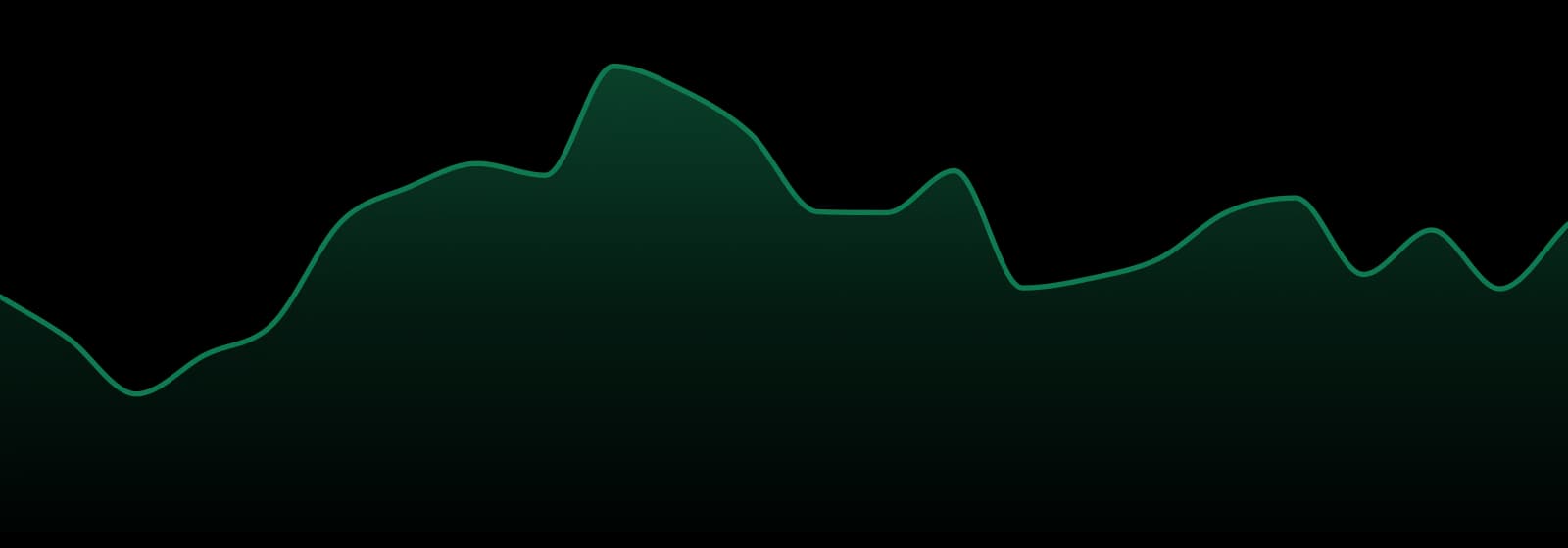 Mitten Canna Co market trend chart