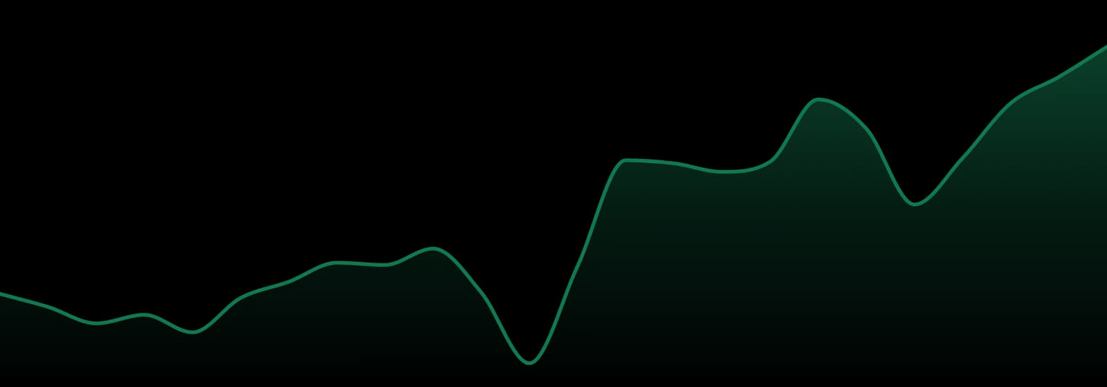 Mjuice market trend chart