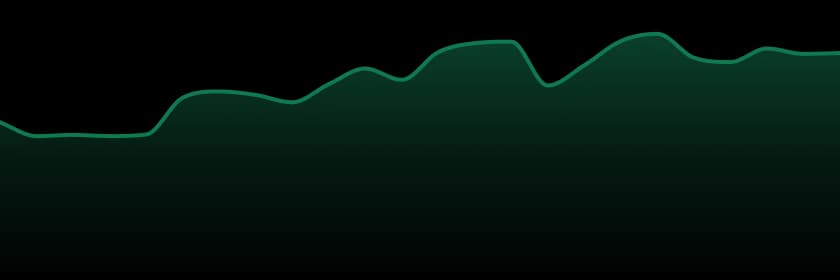 Mkx trend chart