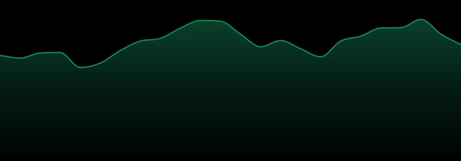Nanticoke market trend chart