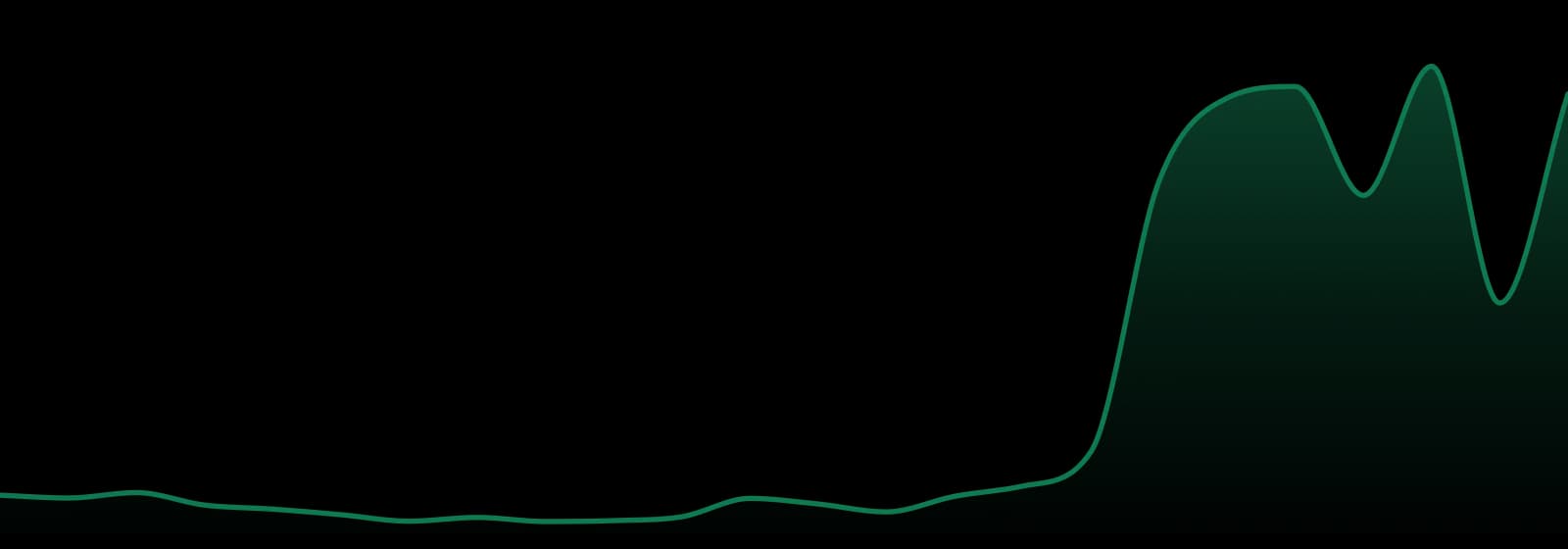 Nebula market trend chart