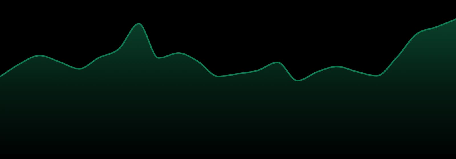 Nectar market trend chart
