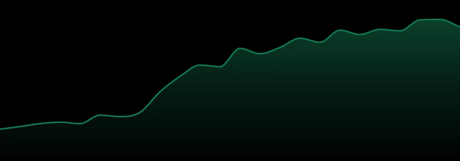 Not Your Father's market trend chart