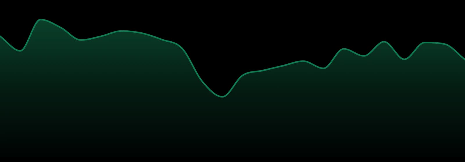 Paul Bunyan market trend chart