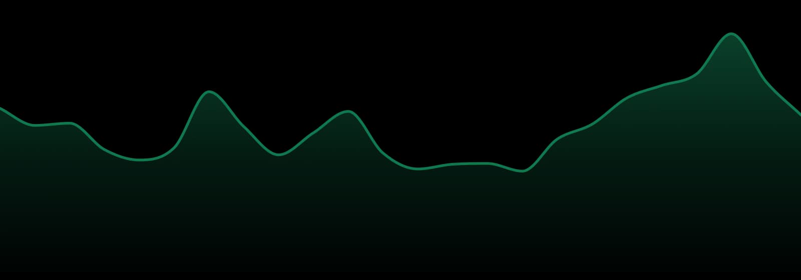Pleasantrees market trend chart