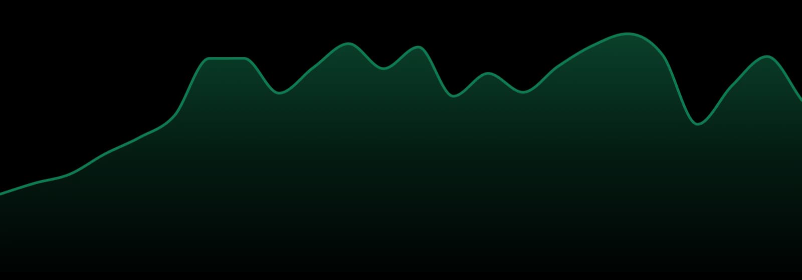 Pretty Dope market trend chart