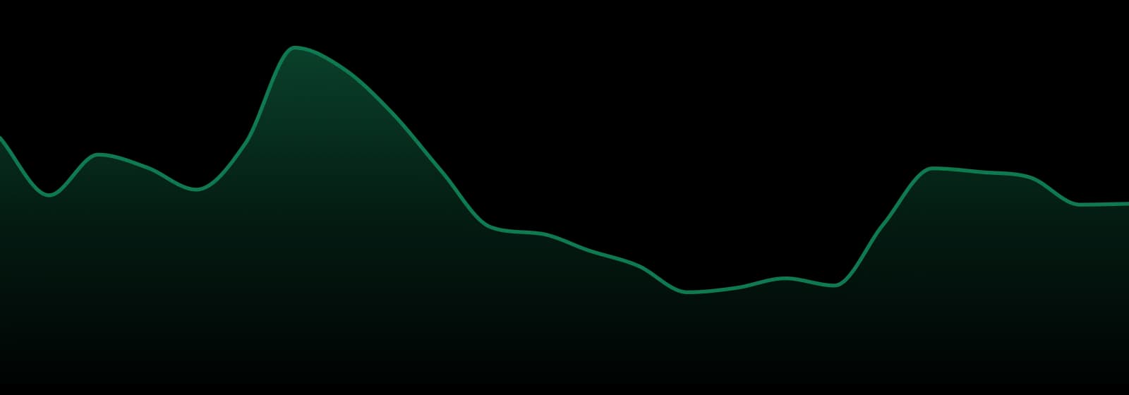 Progressive Treatment Solutions market trend chart