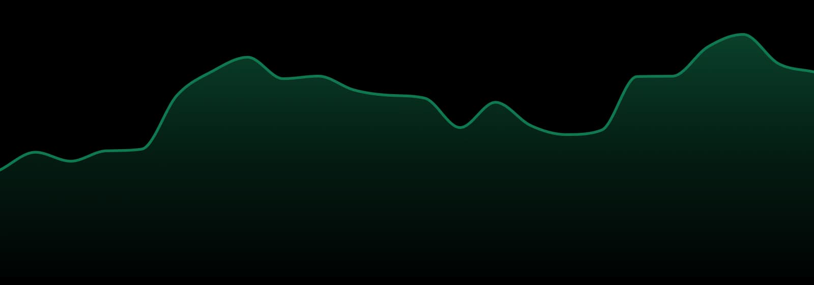 Rare Dankness market trend chart