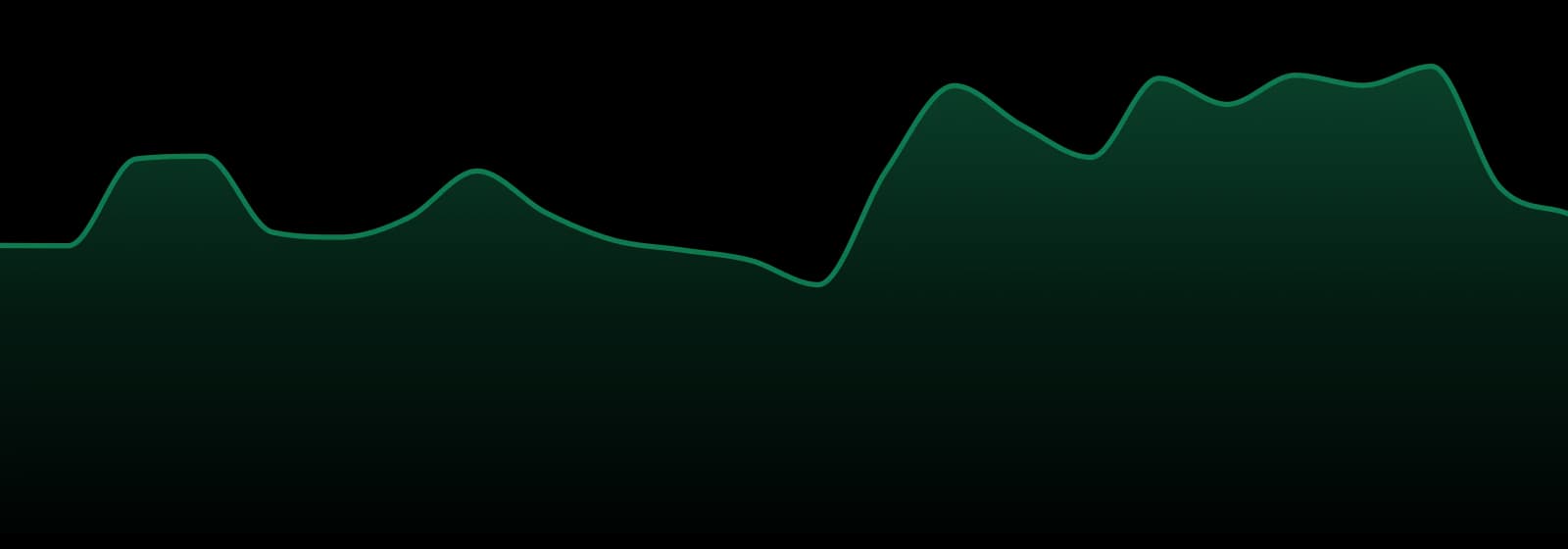 Red Eye Tek Glass market trend chart