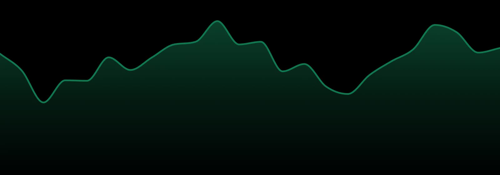 Red Run Cannabis Company market trend chart