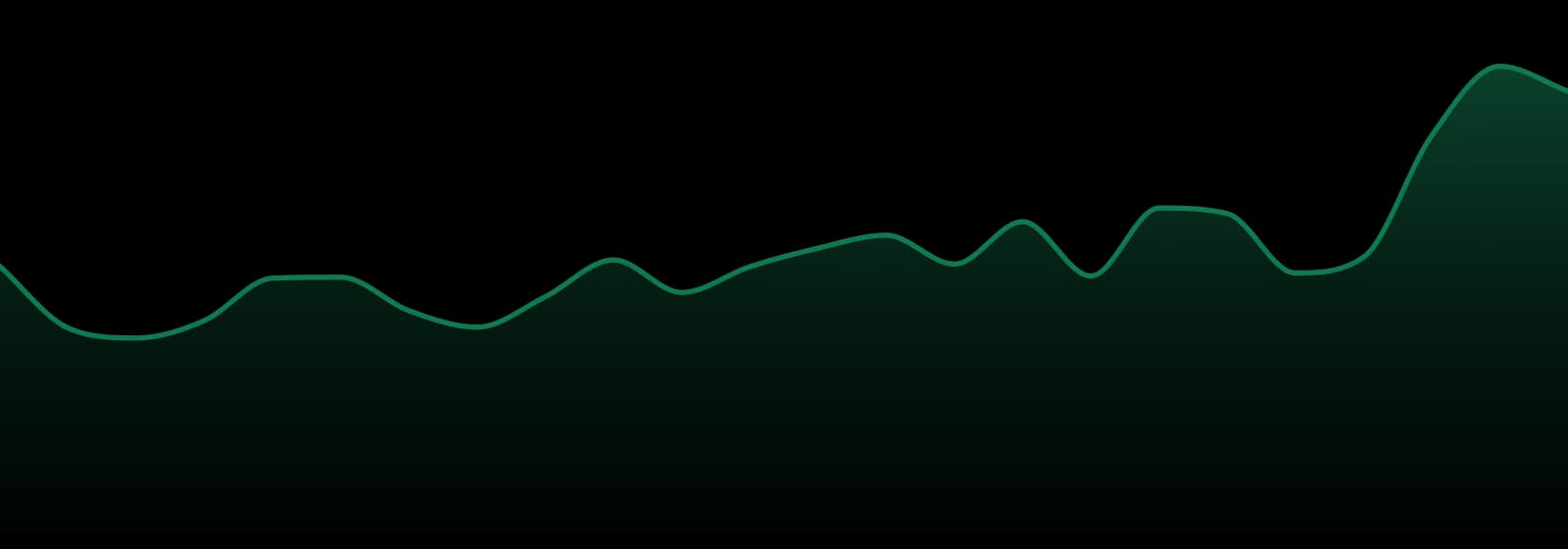 Ripped City Gardens market trend chart