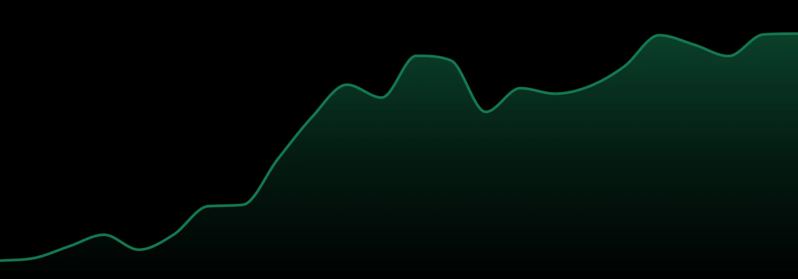 Rockstars (ok) market trend chart
