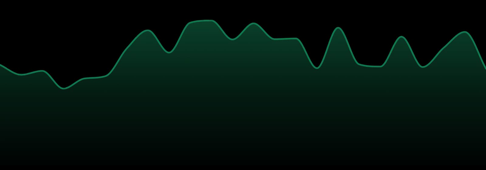 Roses (mi) market trend chart