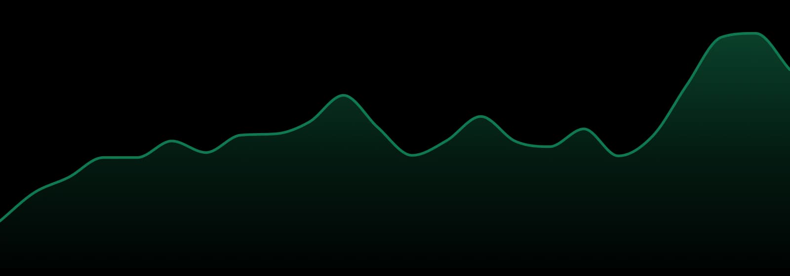 Runtz market trend chart