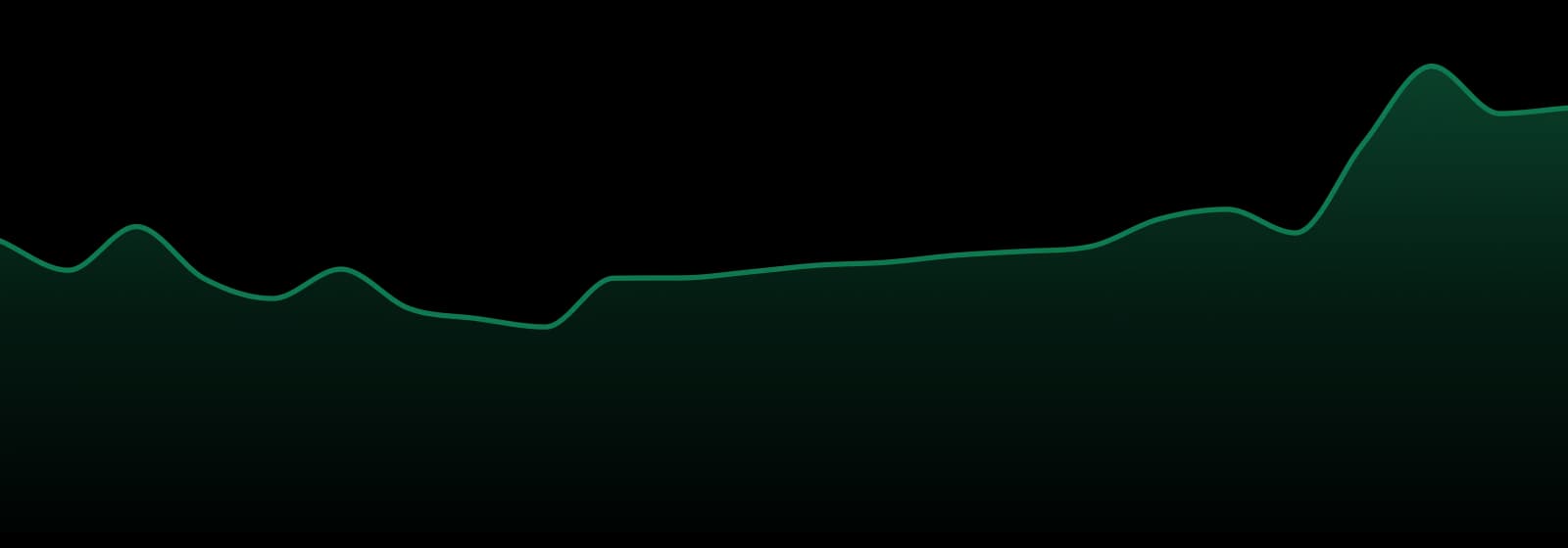 Seaweed market trend chart