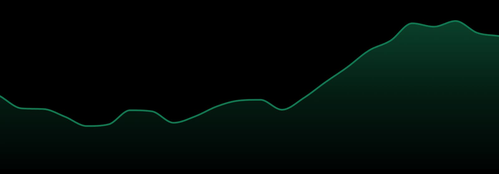 Smack! market trend chart