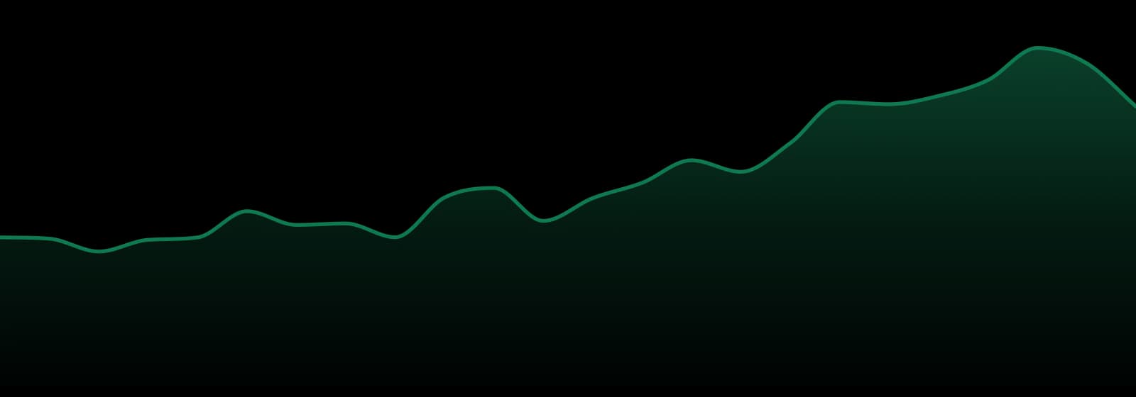 Society C market trend chart