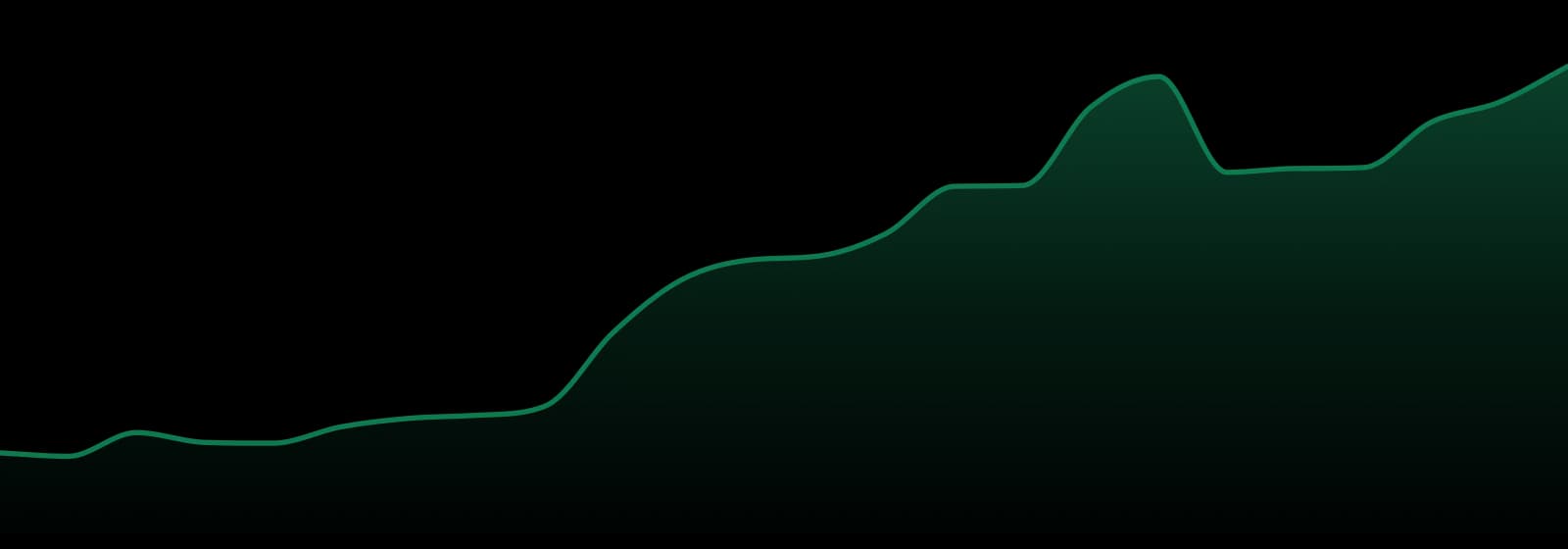 Status market trend chart