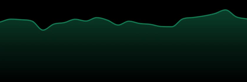 Strane trend chart