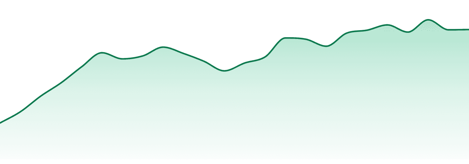 Sunnies market trend chart