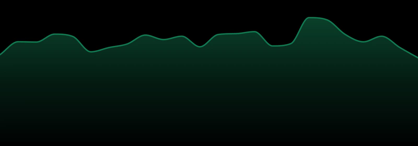 Sweet Talk market trend chart