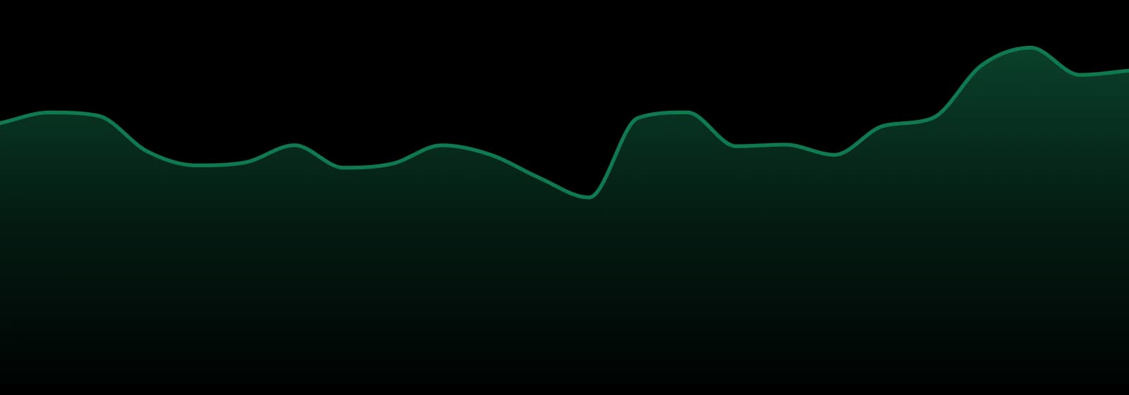 Sweetgrass Organic Cannabis market trend chart