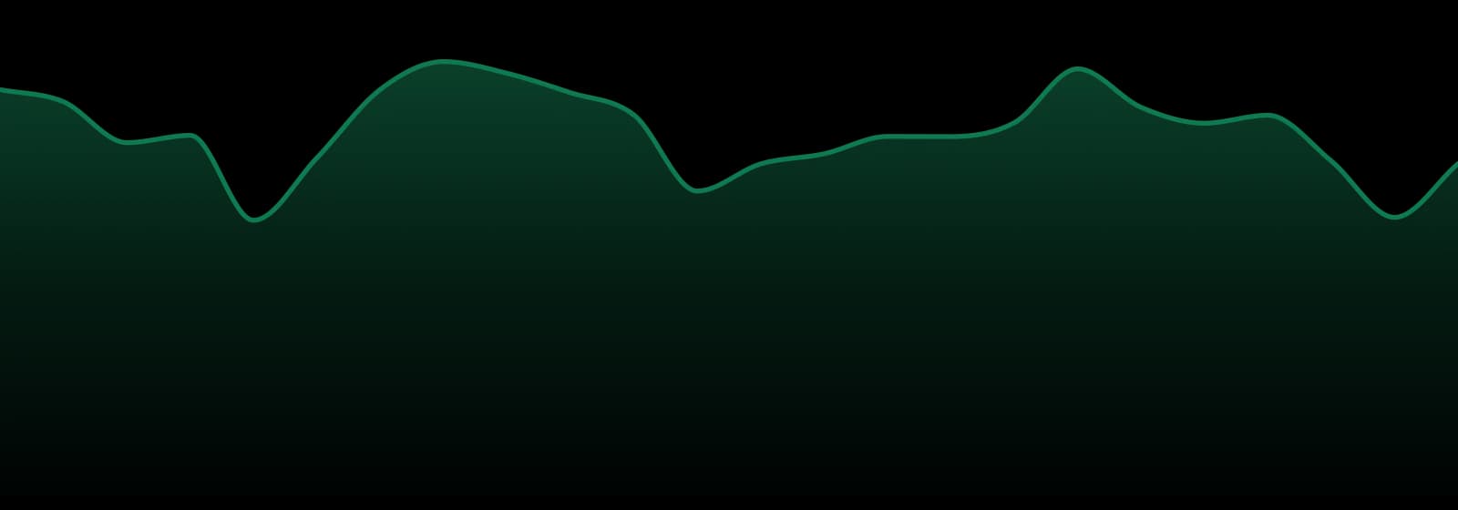 Teds Budz market trend chart