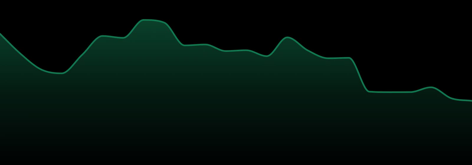 Tical market trend chart