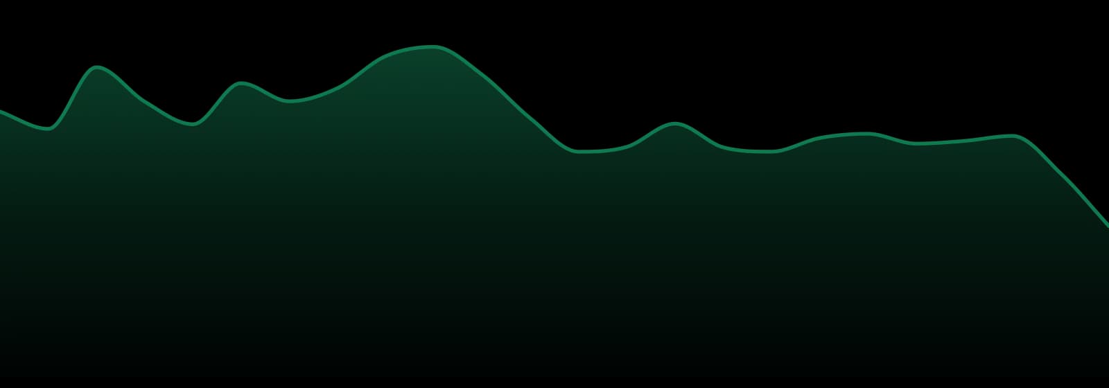 Trailblazer market trend chart