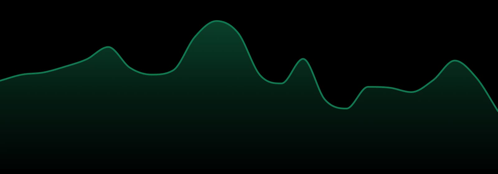 Trim & Proper market trend chart