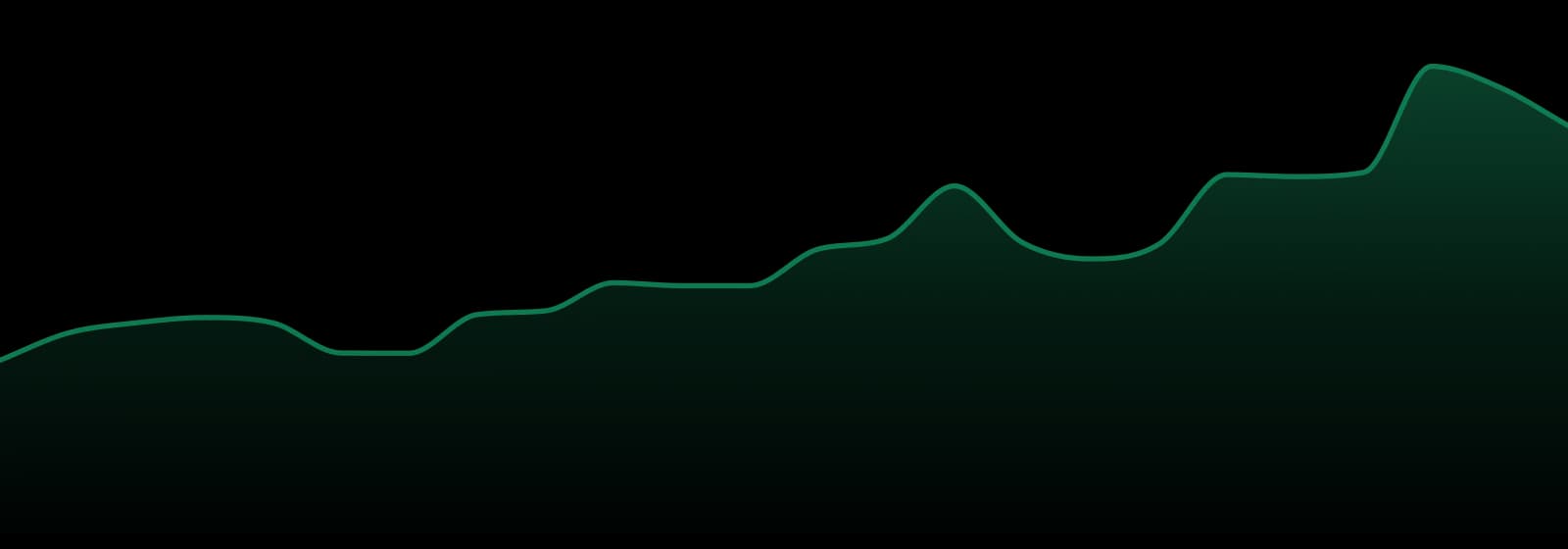 Uniq Pressure market trend chart