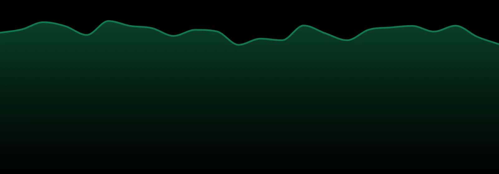 Wyld market trend chart