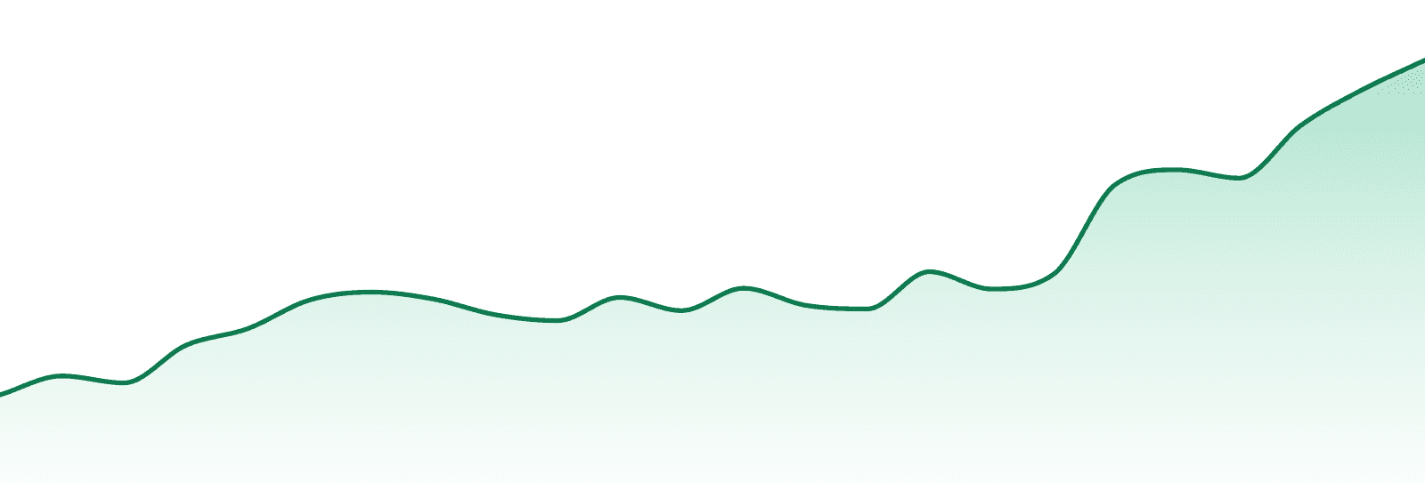Zen (wa) market trend chart