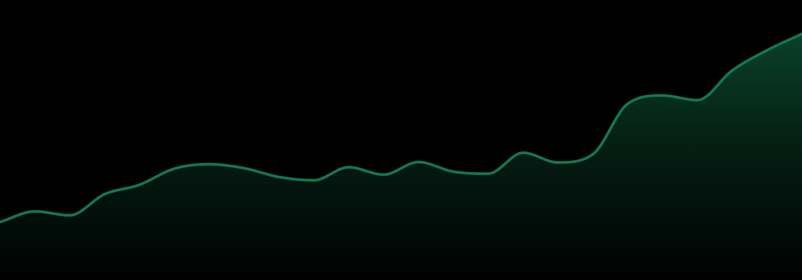 Zen (wa) market trend chart