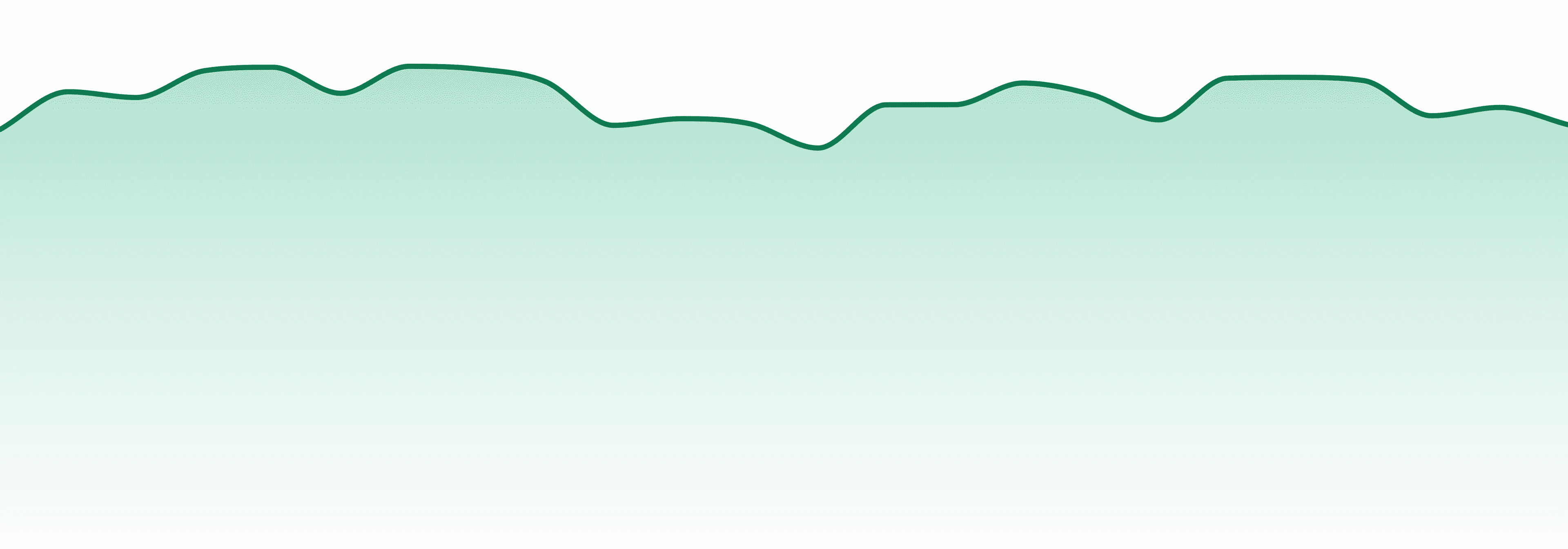Arizona market trend chart