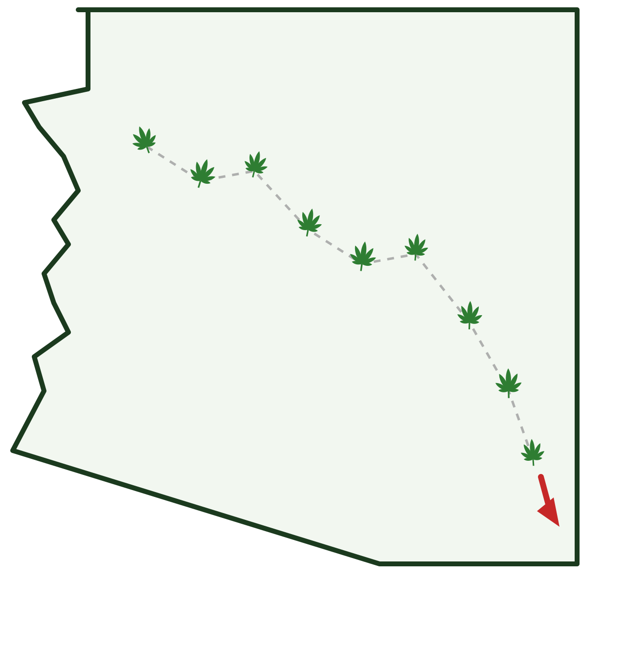 The Narrow Squeeze | Arizona Price Compression Analysis